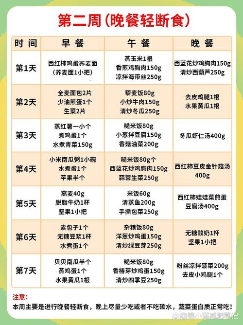 每天改为四餐制，既嫩健康减肥吗？