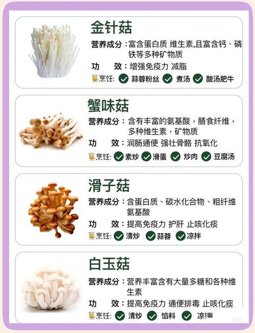 有哪些蘑菇类低热量瘦身菜谱适合减肥期间食用？