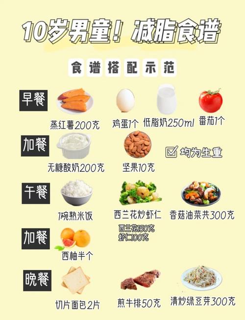 如何通过均衡营养实现儿童有效快速减肥？