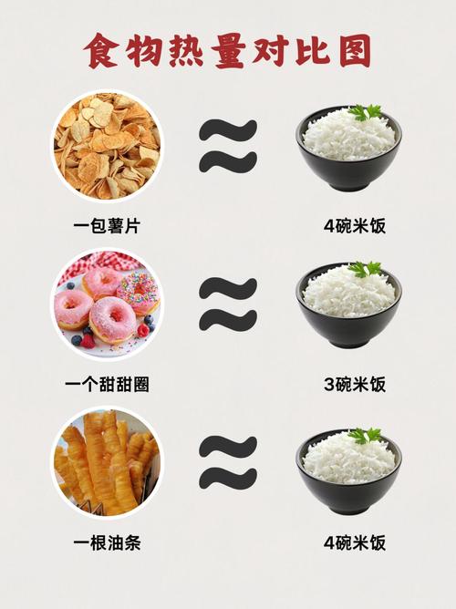 为什么吃米饭比其他主食梗有助于减肥成功呢？