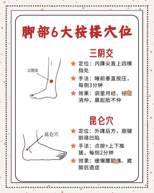 夏季如何通过巧按脚底轻松实现减肥呢？