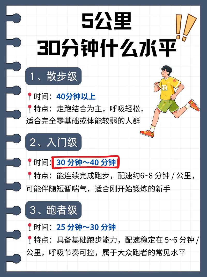 如何将5公里跑步目标提升至健身教练，实现1年减重36公斤的壮举？