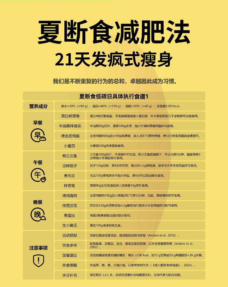 暑期饮食减肥，如何有效控制体重不反弹？
