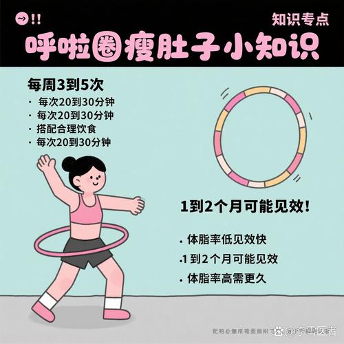 呼啦圈减肥每次做多久最合适呢？
