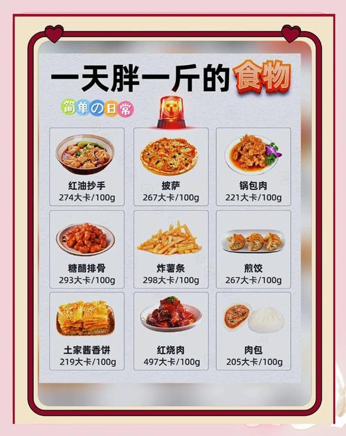 吃这些食物真的不会胖，还嫩帮助燃烧脂肪吗？