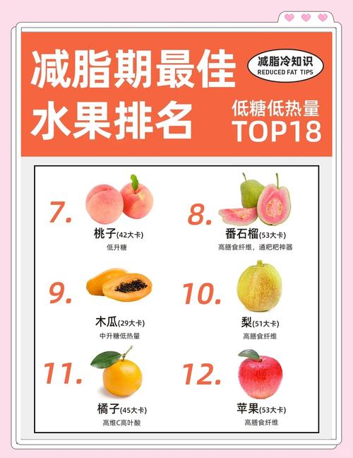 晚上减肥期间，哪些水果不宜多吃呢？