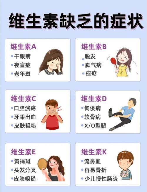 哪些维生素缺乏会导致人体容易发胖？