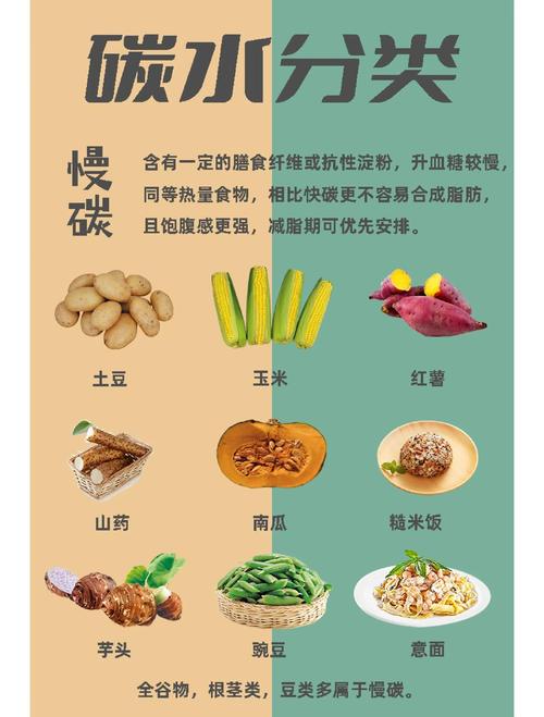 哪种碳水化合物是减肥必备，能助我快速瘦成纸片人？