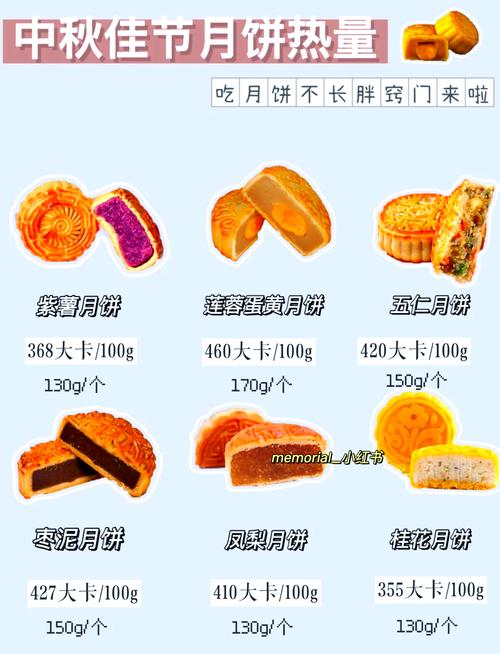 中秋吃月饼会导致体重增加吗？哪种月饼热量低适合减肥人群？