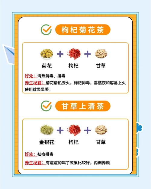 如何自制美腿瘦脸防辐射的花草茶配方？