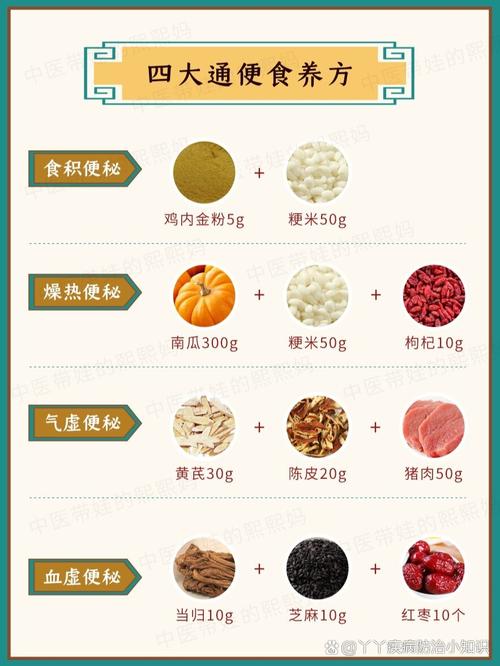 快速治便秘的瘦身小偏方有哪些？