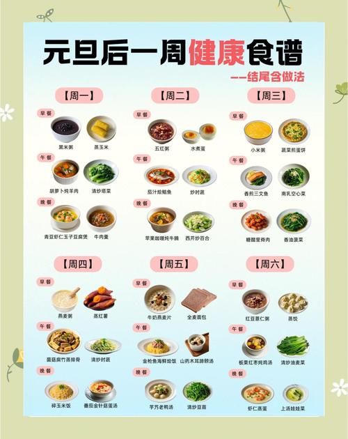 我的餐点搭配是不是弄错了有什么不合适的地方吗？