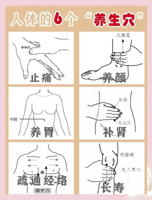 如何运用超强按摩法攻克最难减去的身体部位？