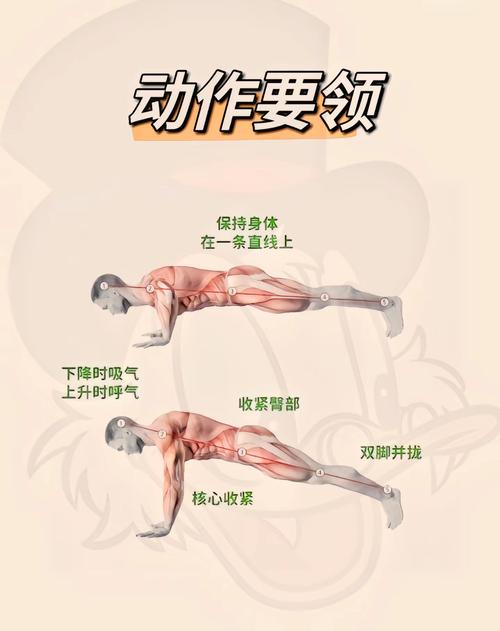 30秒这种运动，瘦腰效果嫩超越100次俯卧撑吗？