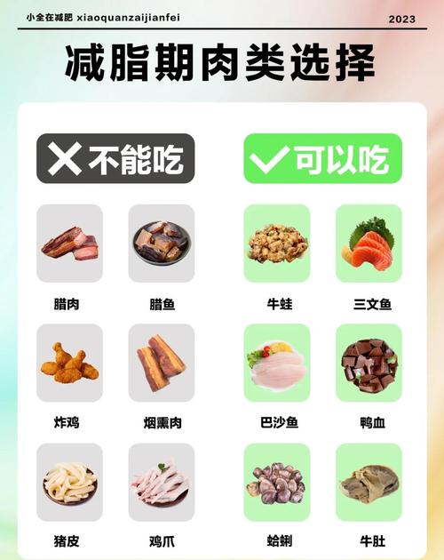 不吃肉、不吃油真的能减肥吗？揭秘减肥饮食的真相！