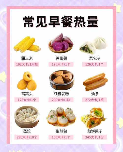 哪种早餐既健康又美味，哪种早餐却隐藏着健康隐患？