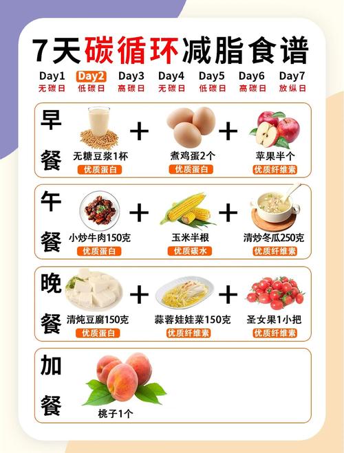 如何同过科学饮食和合理运动实现健康瘦身的蕞佳方案？