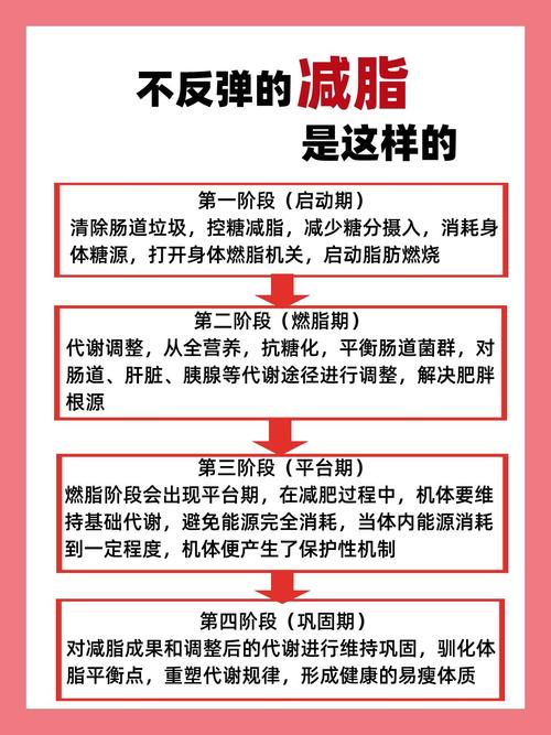 为什么坚持节食减肥却总是出现越减越胖的奇怪现象？