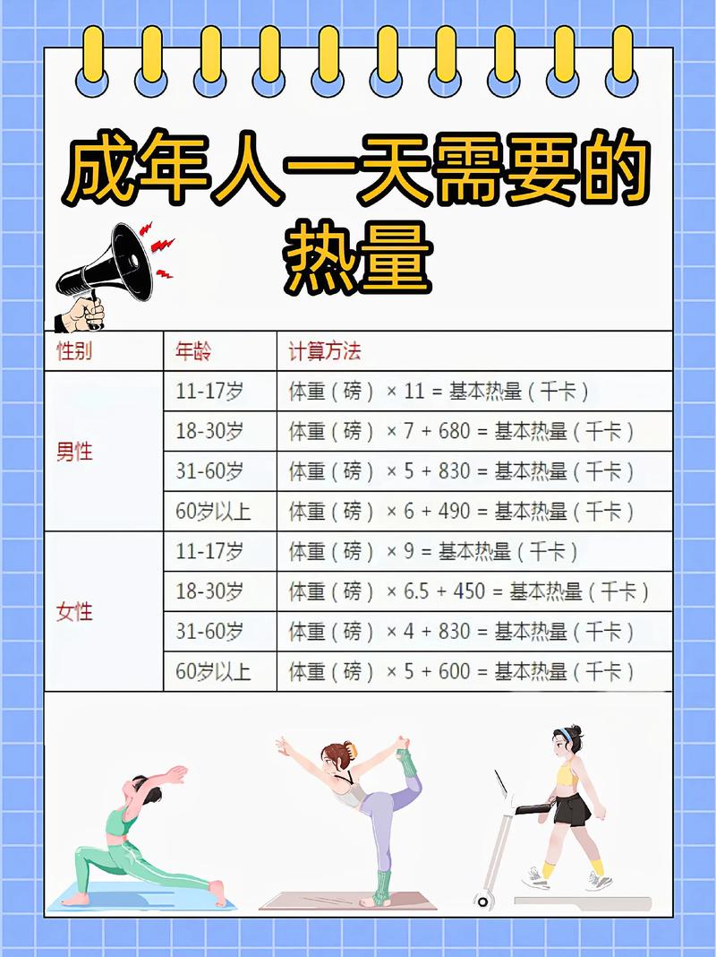一天人体需要多少热量才能维持正常生理活动？
