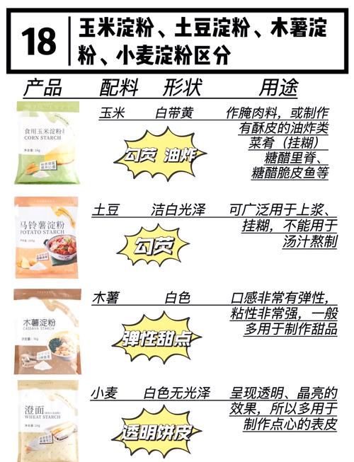 哪种食物的淀粉含量可能是我们常忽略的，它竟然是淀粉含量最多的？