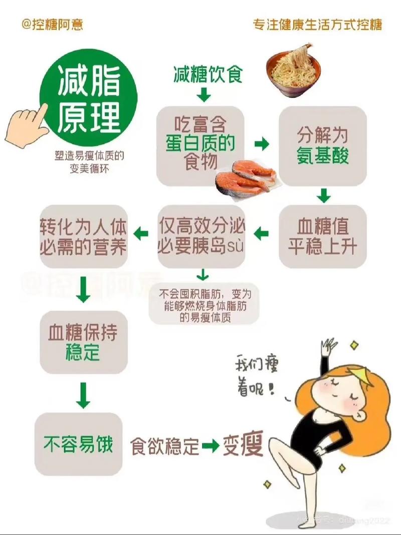 如何快速摆脱脂肪，避开五大常见致胖原因？