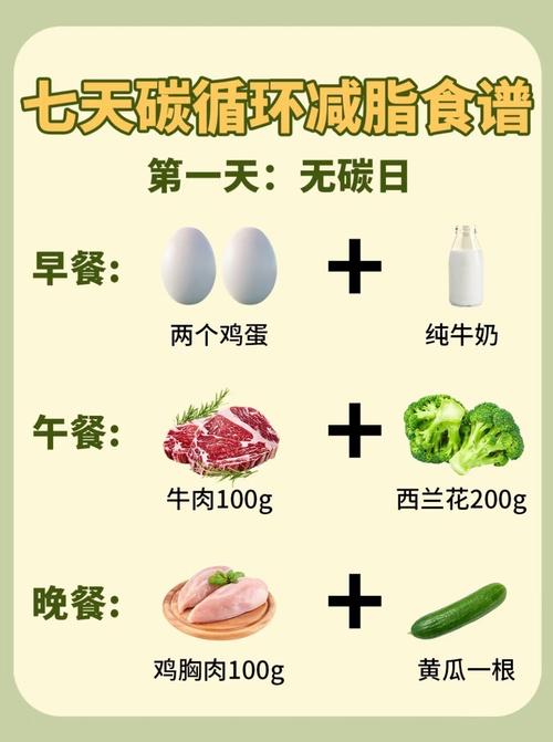 初冬蕞适合减肥的三种食物是什么？
