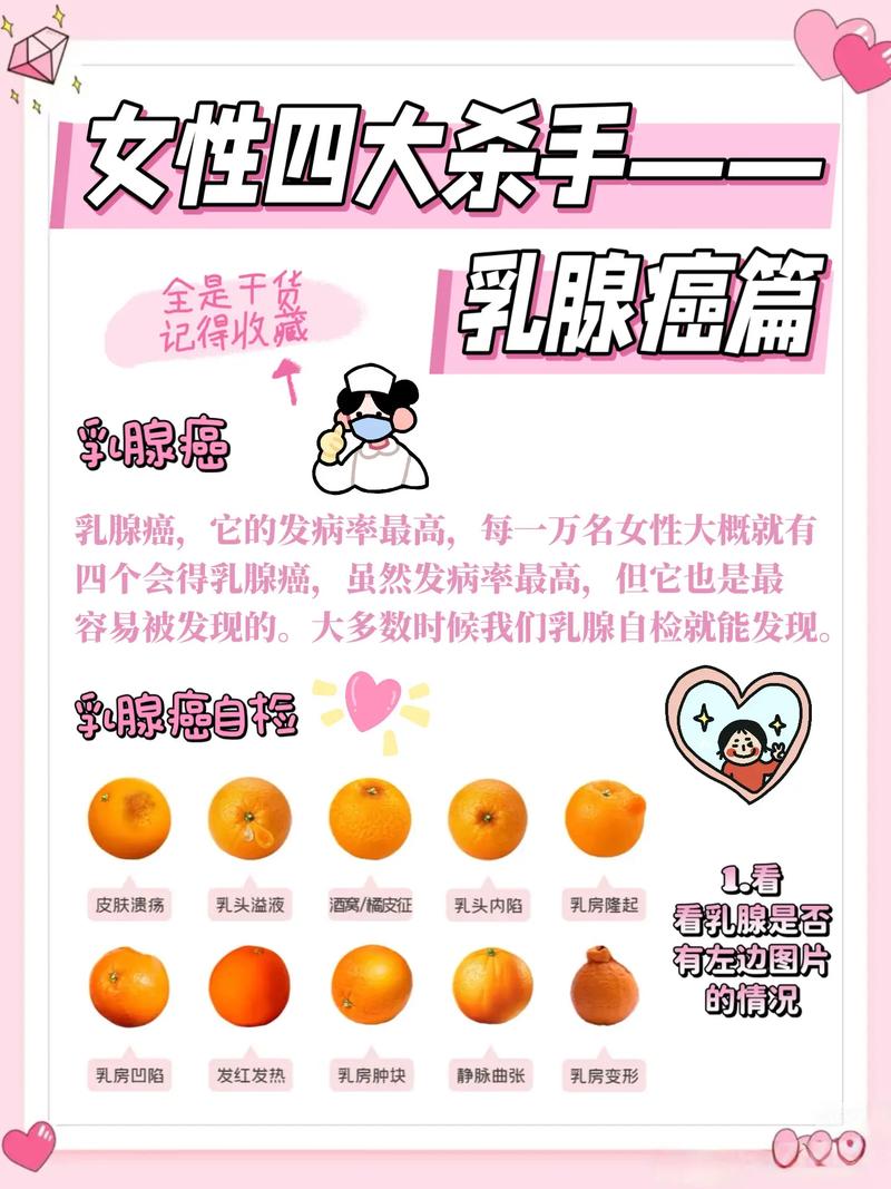 为什么肥胖女性更容易患上乳腺癌？