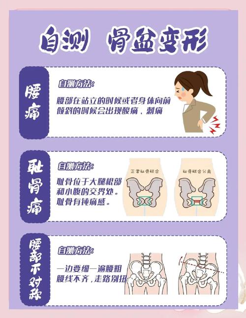 1. 骨盆松紧度与体重之间是否存在直接关联？2. 骨盆松紧度是否会影响一个人的体型或胖瘦？3. 体重变化是否会导致骨盆松紧度的改变，进而影响体型？