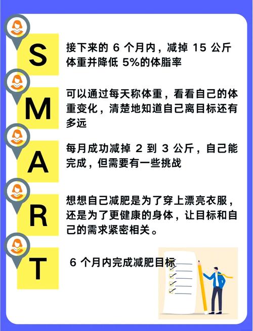 有哪些国际公认的减肥战略最有效？