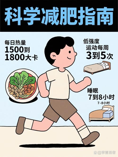 重度肥胖症患者应该Zuo哪些针对性的运动来减肥？