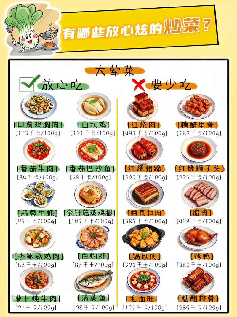 如何通过菜名判断热量，点菜8招让外食族避免发胖？