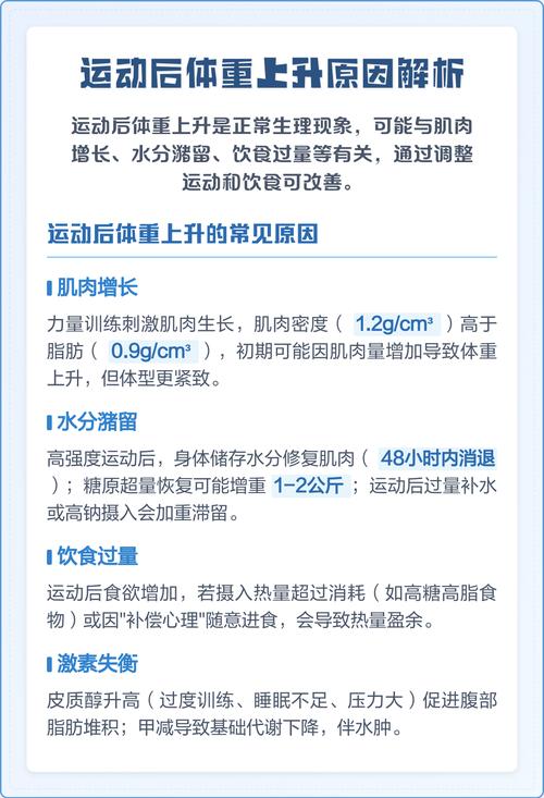运动后体重为何反而上升，是增肌还是水分？
