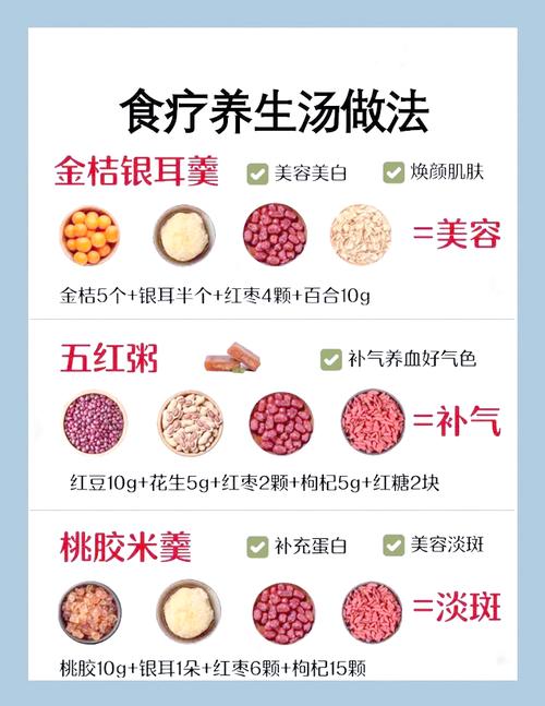 如何巧妙将美味与美丽结合，盘点哪些食疗美肤法最有效？