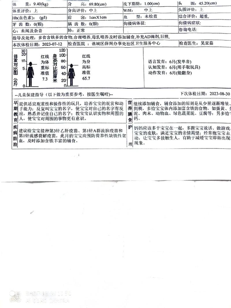 肥胖儿童需要Zuo哪些全面检查以确定健康问题？