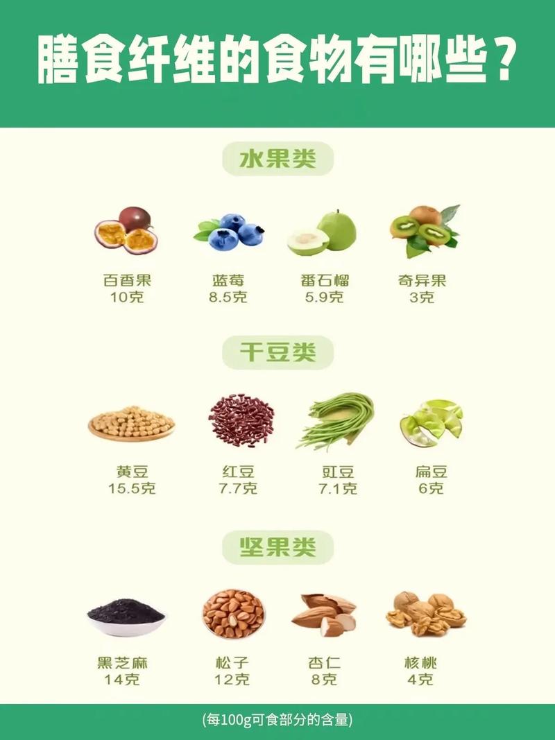 膳食纤维如何发挥其独特的减肥功效，你了解吗？