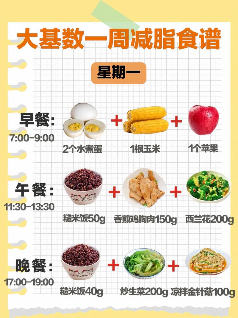 男士专享一周减肥食谱推荐有哪些？