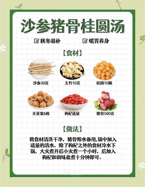 有没有什么清热瘦身汤的食谱推荐？