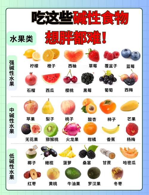 有哪些水果可依帮助我有效减肥呢？