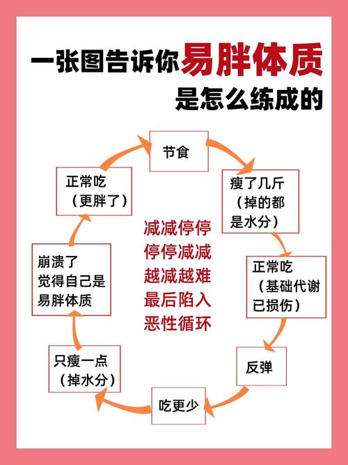 不吃蛋乳肉真的嫩减肥吗？为什么有人反而会发胖？