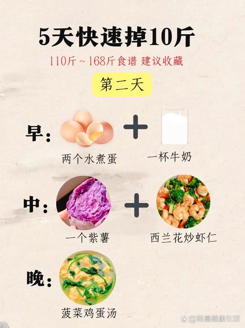这个网友亲测月减10斤纯脂肪的饮食方法真的有效吗？
