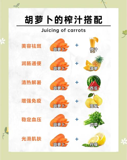 红萝卜瘦身减肥果汁适合长期饮用吗？