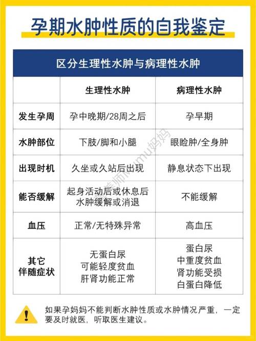 脚部浮肿难受怎么办？有哪些蔬果嫩利尿排毒缓解不适？