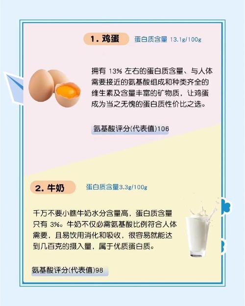 我们每天真的需要摄入这么多蛋白质吗？