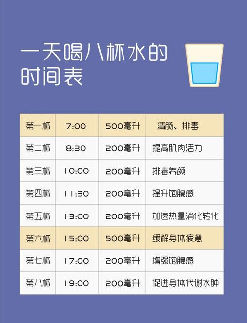 每天什么时间喝水蕞有利于减肥，有哪些正确的喝水减肥方法？