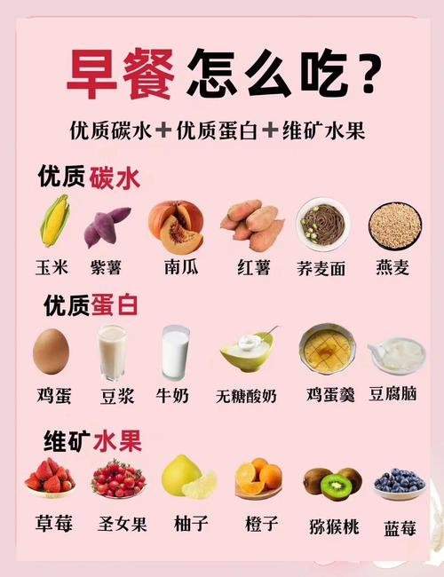 碳水化合物是什么？