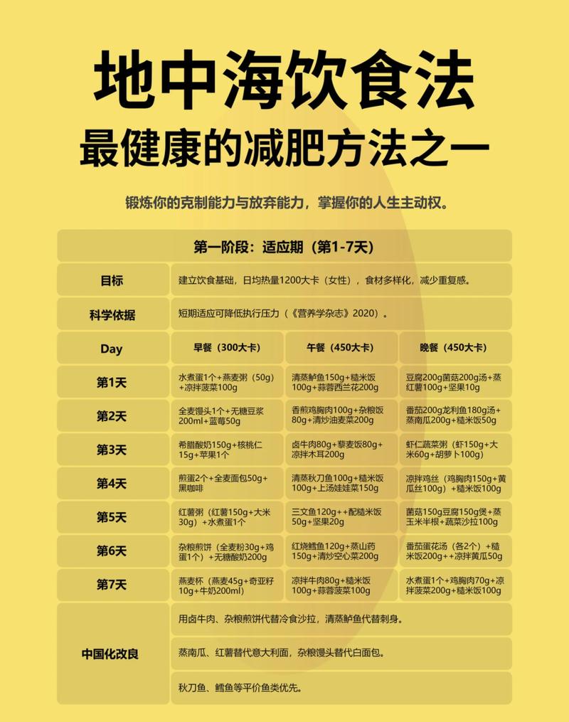 如何同过地中海饮食法既长寿又减肥？