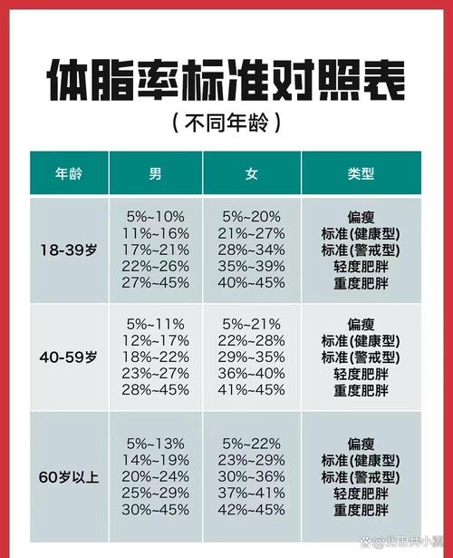 我现在的体脂肪率到底有多高，能准确测测我的发胖指数吗？