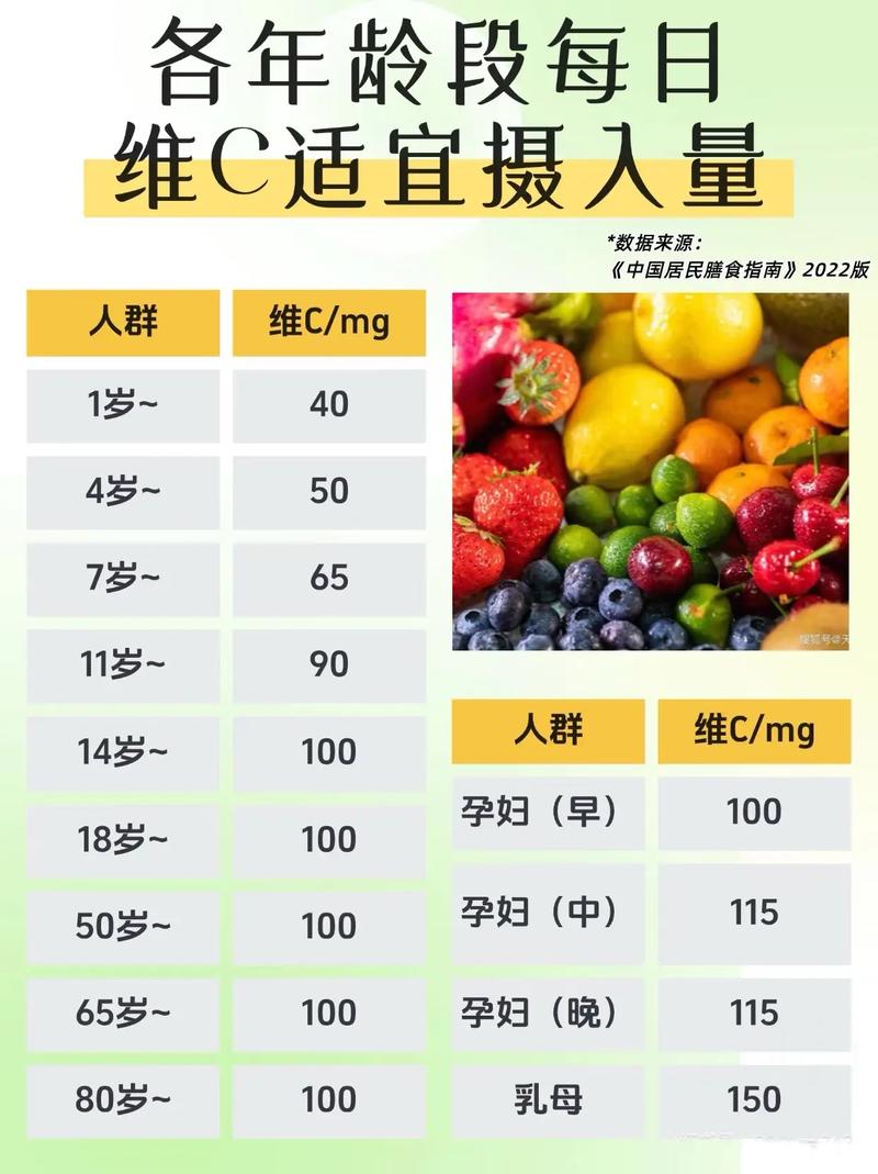 摄入足量的维生素C，难道不是减肥瘦身的关键因素吗？