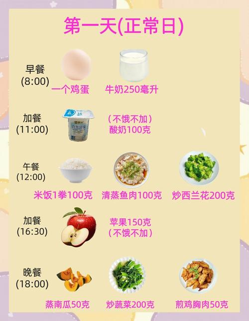 如何仅通过饮食轻松实现6个瘦身秘方，快速减肥？