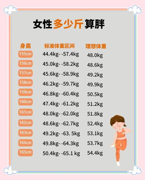 体重指数超过多少才被认定为肥胖呢？